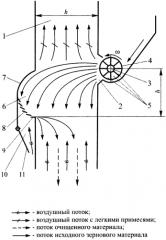 Пневматический сепаратор (патент 2570082)
