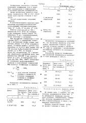 Способ подземной газификации углей (патент 1227645)