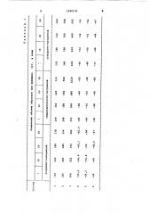 Состав для изоляции водопритоков и зон поглощения в скважине (патент 1040118)