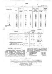 Поливинилхлоридная композиция (патент 435255)