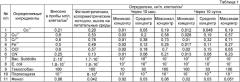 Полифункциональная хемилюминесцентная композиция (патент 2378315)