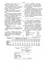 Состав пигментного концентрата для отделки кожи (патент 1475923)