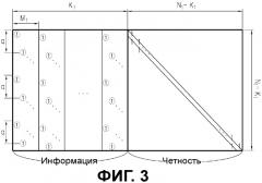 Способ и устройство для канального кодирования и декодирования в системе связи, в которой используются коды контроля четности с низкой плотностью (патент 2454794)