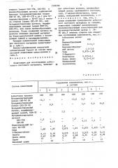 Композиция для изготовления асбестового листового материала (патент 1599396)