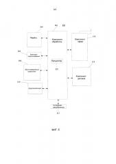 Способ и устройство для отображения изображения (патент 2623725)