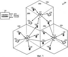 Способ и устройство для корректировок для управления мощностью на основе дельта-значения в беспроводных системах связи (патент 2420879)