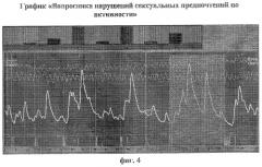 Способ диагностики нарушений сексуальных предпочтений (патент 2283029)