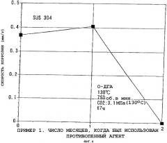 Способ удаления кислотного газа из необработанного газа и добавка, обладающая подавляющим коррозию эффектом и противопенным эффектом, для добавления к раствору амина для удаления кислотного газа (патент 2335581)