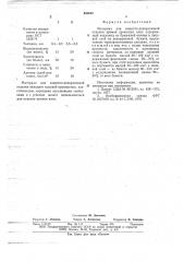 Материал для защитно-декоративной отделки кромок древесных плит (патент 644640)