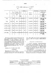 Способ получения аминопроизводных сульфолана (патент 340661)