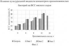 Способ производства вареных колбас (патент 2438359)