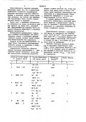 Связующее для брикетирования губчатого железа (патент 865916)