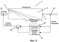 Способ управления потоком хладагента, поступающего в испаритель (патент 2470238)