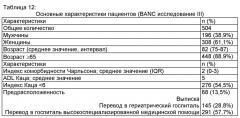 Оценка прогноза и риска пациентов с неспецифическими жалобами (патент 2618437)