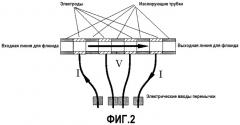 Устройство и способ для измерения удельного сопротивления флюидов (патент 2398963)