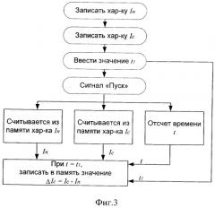 Способ защиты шахтной подъемной установки от напуска тяговых канатов и устройство для его осуществления (патент 2299169)