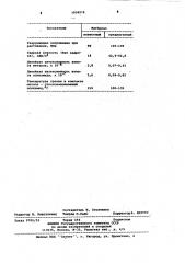 Способ переработки отходов стеклонаполненных полиамидов (патент 1058978)