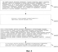 Способ и устройство управления генератором, приводимым двигателем внутреннего сгорания, установленным с возможностью работы в параллель (патент 2587590)