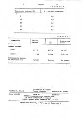 Способ заполнения хроматографической колонки (патент 1099276)