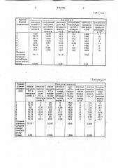 Способ автоматического управления разгрузкой сгустителя (патент 1754150)