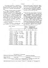 Способ подготовки шихты к коксованию (патент 1518352)