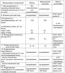 Концентрат водосмешиваемой смазочно-охлаждающей жидкости для механической обработки металлов (патент 2637314)