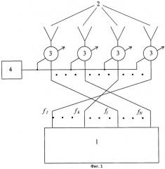 Многочастотная антенная решетка для формирования в пространстве последовательности радиоимпульсов (патент 2456723)