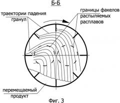 Способ получения гранулированного удобрения (патент 2484072)