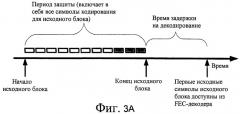 Динамическое перемежение потоков и доставка на основе подпотоков (патент 2440670)