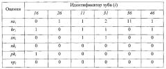 Способ персонифицированной квалиметрии гигиены полости рта (патент 2559092)