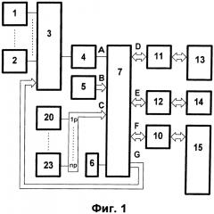 Многоканальная микропроцессорная система контроля и регистрации потерь электроэнергии в присоединениях распределительного устройства ермакова-горобца (патент 2616159)
