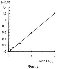 Реагентная индикаторная бумага для определения железа (ii) (патент 2265836)