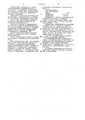 Полимерный состав для изоляции пластов в скважине (патент 1059126)