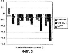 Композиция для потребления животным (патент 2358439)