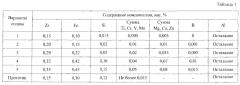Термокоррозионно-стойкий алюминиевый сплав (патент 2639284)