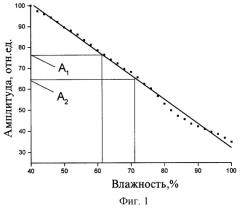 Способ контроля прочности изделий из твердых материалов (патент 2250449)