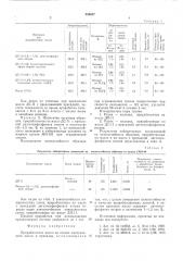 Приработочное масло (патент 533627)