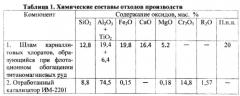 Композиция для изготовления жаростойких бетонов (патент 2574438)