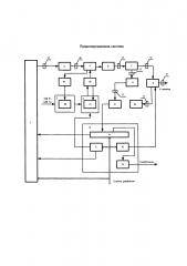 Радиопередающая система (патент 2616872)