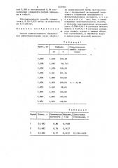 Способ количественного определения хинингидрохлорида (патент 1255902)