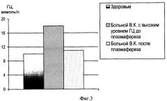 Способ лечения гипергомоцистеинемии (патент 2360706)