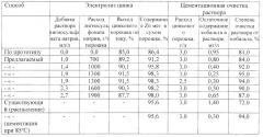 Способ получения цинкового порошка из цинксодержащих отходов (патент 2663918)