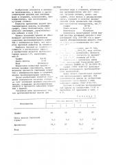 Противопригарная краска для литейных форм и стержней (патент 1107950)