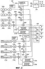 Пространственно-временной код с ненулевым комплексным взвешиванием для передачи множеством антенн (патент 2276463)
