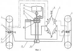 Устройство для непрерывного автоматического регулирования схождения управляемых колес автомобиля в процессе движения (патент 2405706)