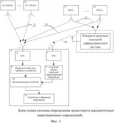 Способ определения целостности высокоточных навигационных определений потребителя и система для его реализации (патент 2577846)