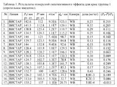 Способ лечения артериальной гипертензии путем ингаляционного введения аэрозоля гипотензивного препарата (патент 2593016)