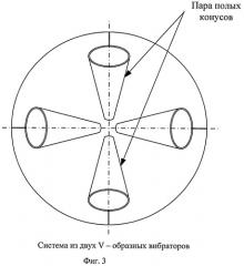 Многорезонансная однонаправленная вибраторная антенна (патент 2505892)