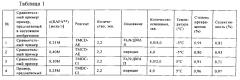 Региоселективное ацилирование рапамицина в положении с-42 (патент 2603261)