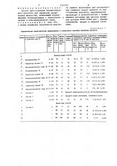 Способ приготовления порошкообразного реагента для обработки промывочных жидкостей (патент 1263702)